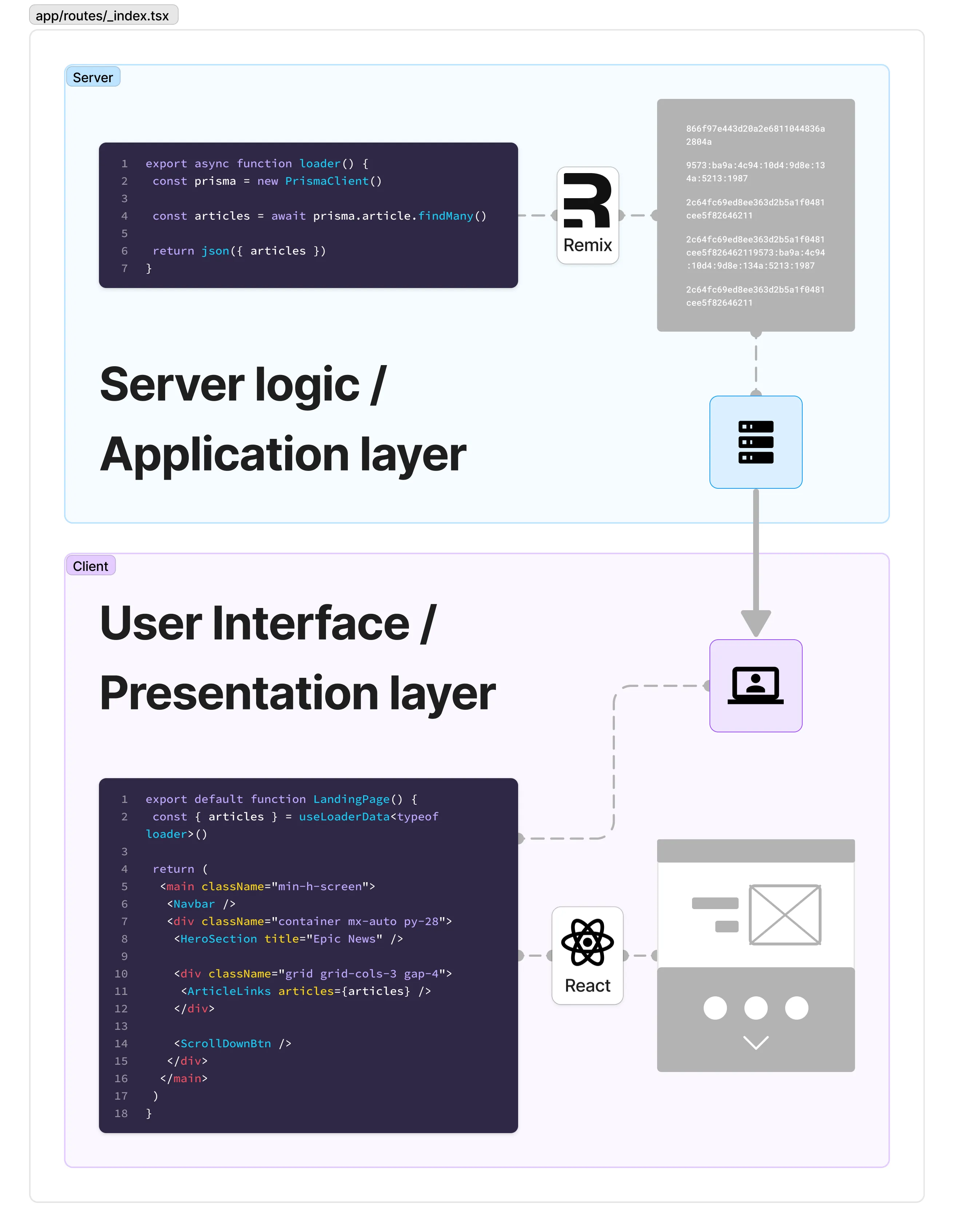 Client server side code