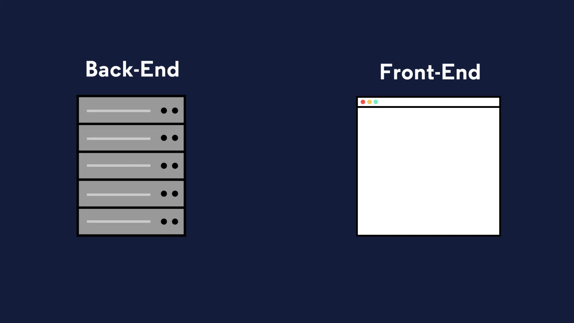 Front and backend code