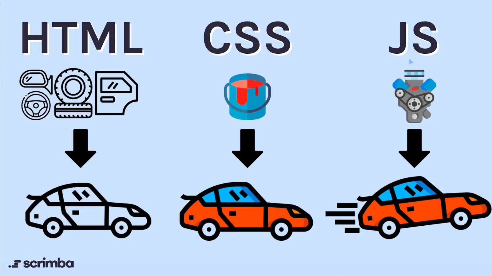 The separation of concerns